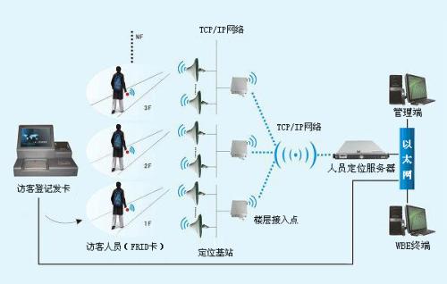 贵阳人员定位系统一号