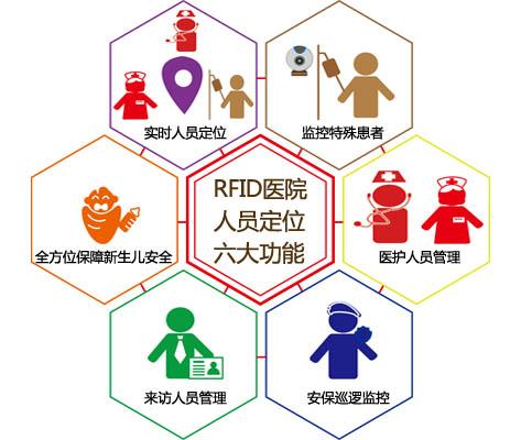 贵阳人员定位系统六号