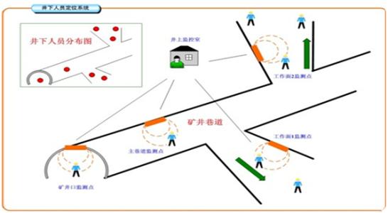 贵阳人员定位系统七号